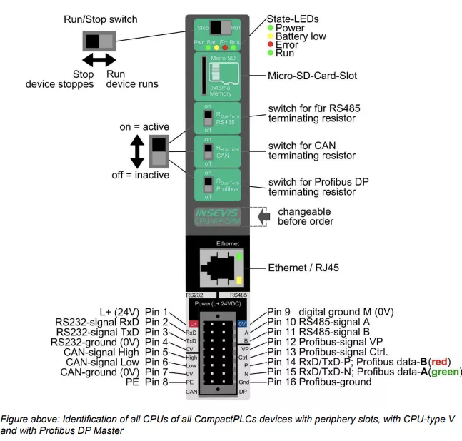 S7-PLC-CC303V Retrofit Cube - Image 2