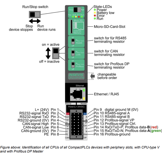 S7-PLC-CC303V Retrofit Cube - Image 2