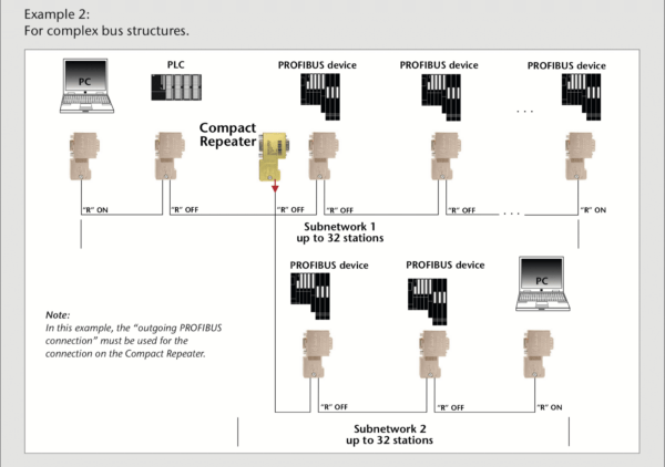 PROFIBUS Compact repeater