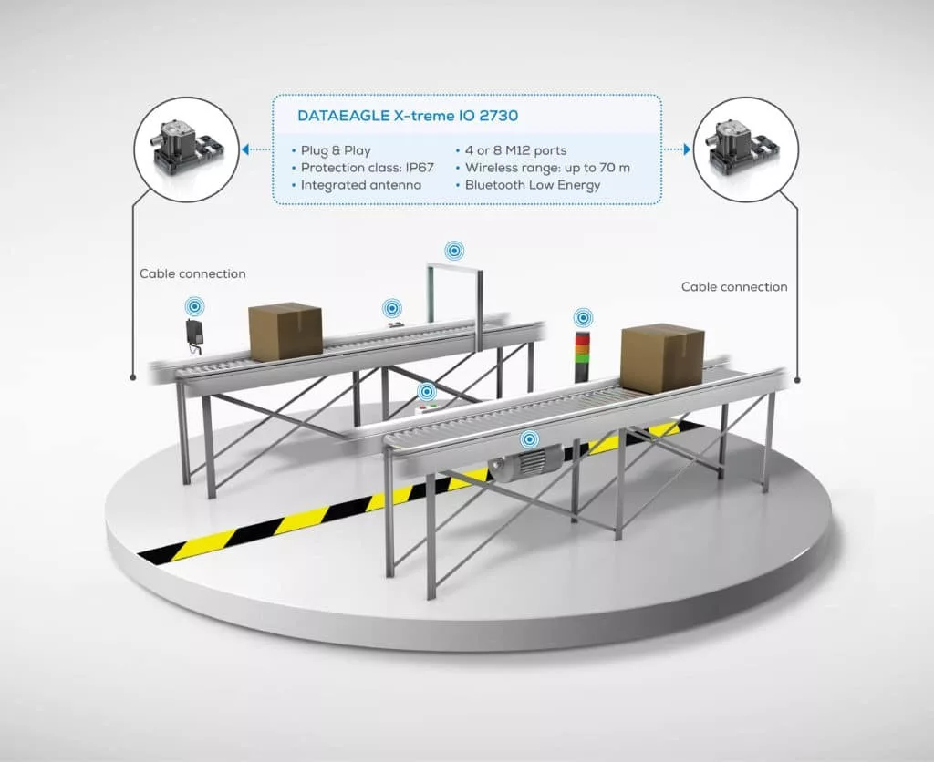 Schildknecht Wireless IO Industrial Plug and Play