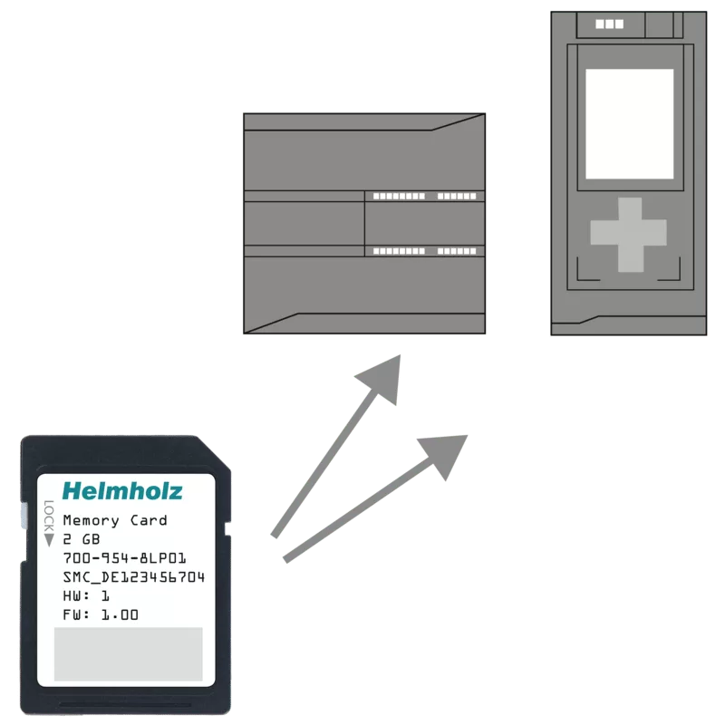Memory Card S7-1500 and S7-1200
