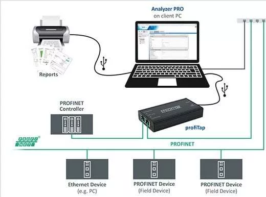 PROFINET netwerk analyse
