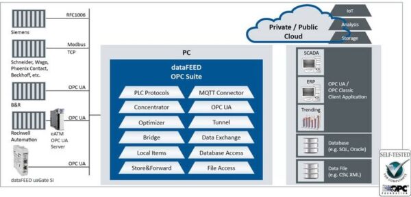 OPC server