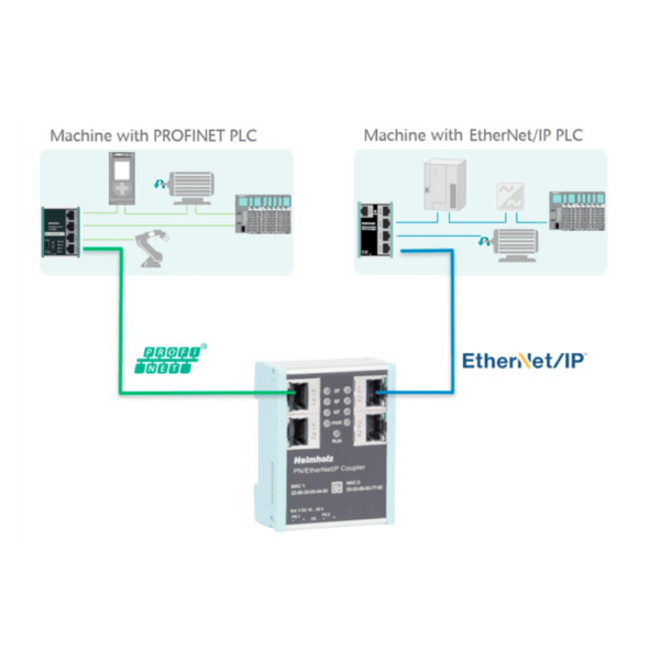 PN/EtherNetIP Coupler - Image 3