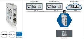 S7 OPC UA gateway