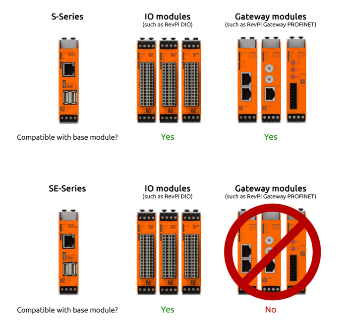 RevPI modules verschillen