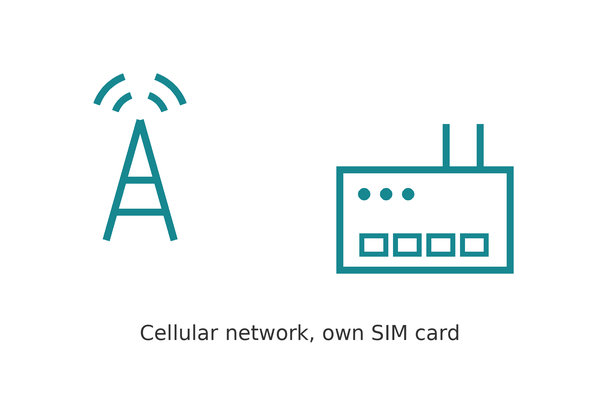 REX router with LTE modem connected to the cellular network