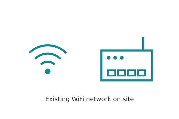 REX router connected to an existing WiFi network